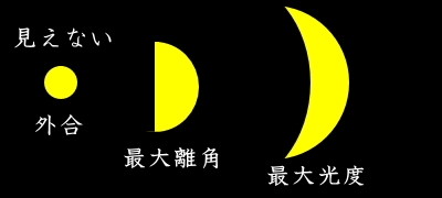 金星満ち欠け