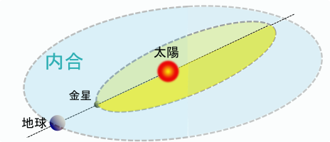 日面通過説明図