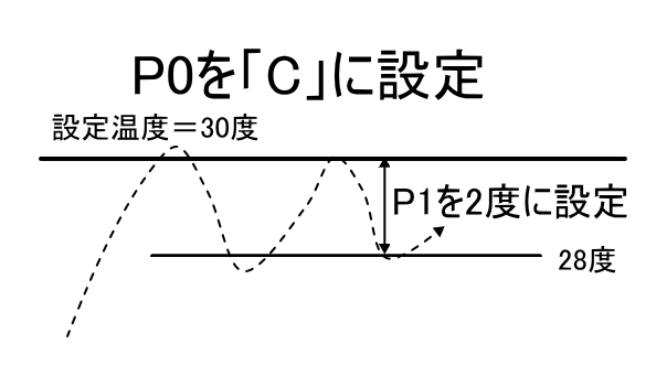 DC 12Vサーモスタット温度熱センサスイッチ-50～110℃