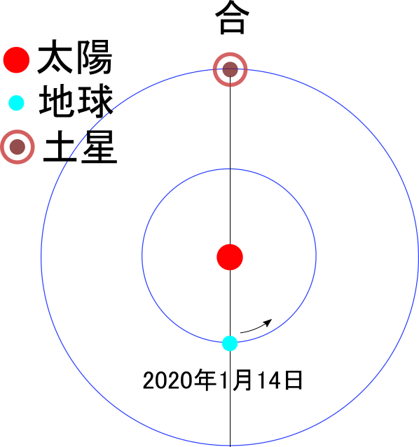 合説明図