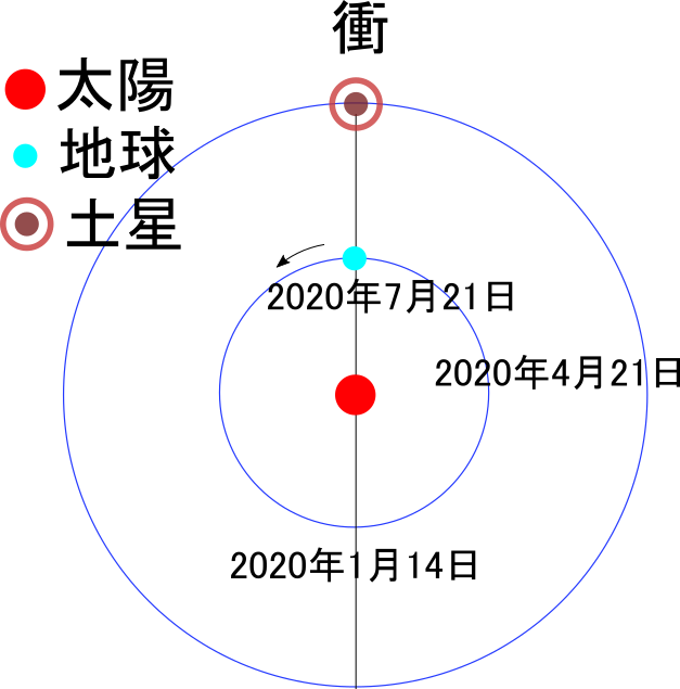 衝の説明図